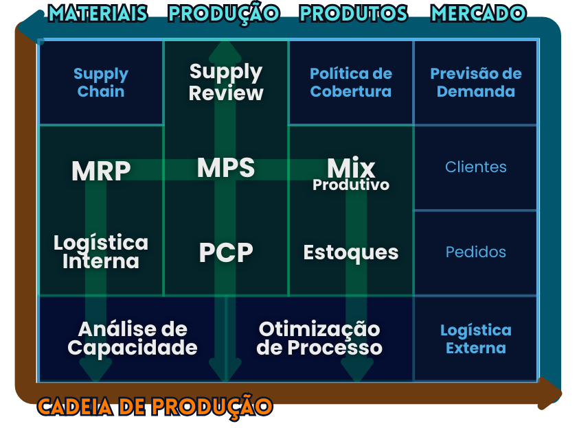 Quadro Módulos